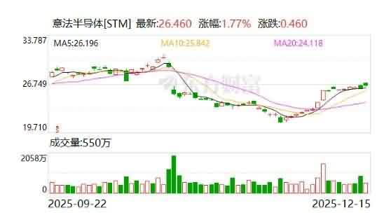 意法半导体携手SpaceX，星链核心芯片交付超50亿枚！-芯城品牌采购网
